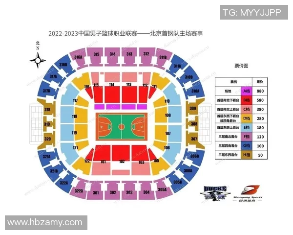 盘点CBA各球队发展史与主场信息